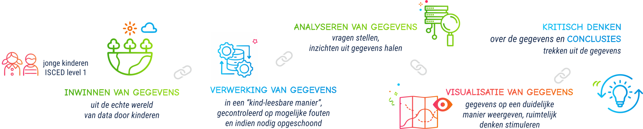 data value chain nl